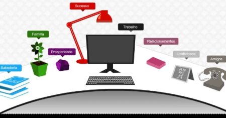 Dicas Feng Shui para área do Trabalho