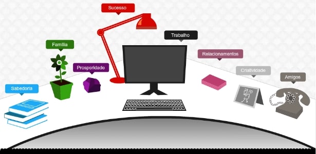 Dicas Feng Shui para área do Trabalho