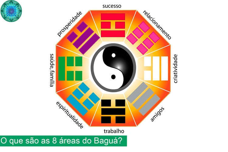 Aprenda a ler o baguá e descubra os 8 caminhos do feng shui ...