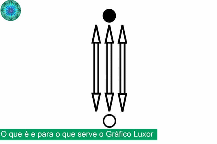 Arte gráfica representando o gráfico Luxor