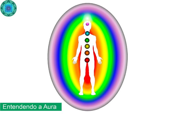 Desenho de uma pessoa com chakras alinhados e sua áurea positiva ao redor